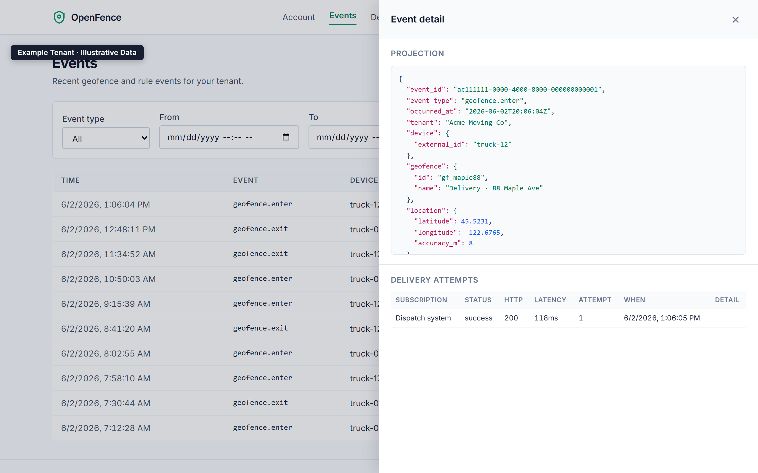 OpenFence tenant dashboard: a moving company's event feed with a geofence.enter arrival opened, showing the signed event payload and a webhook delivered with HTTP 200 in 118 ms.